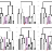 Differential analysis of trees